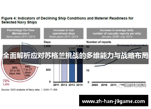 全面解析应对苏格兰挑战的多维能力与战略布局
