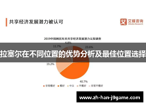 拉塞尔在不同位置的优势分析及最佳位置选择