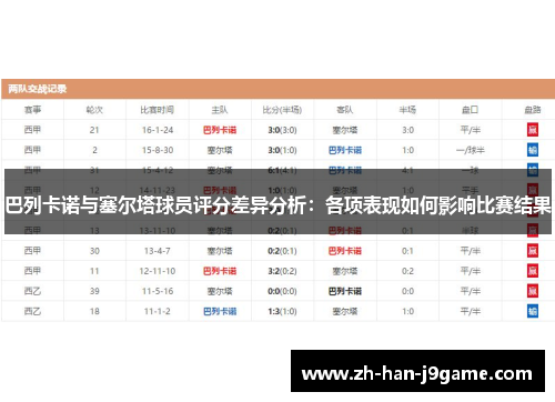 巴列卡诺与塞尔塔球员评分差异分析:各项表现如何影响比赛结果 巴列卡诺与塞尔塔球员评分差异分析:各项表现如何影响比赛结果