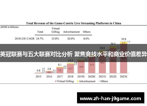 英冠联赛与五大联赛对比分析 聚焦竞技水平和商业价值差异