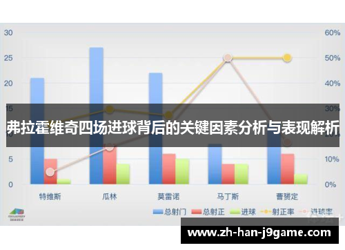 弗拉霍维奇四场进球背后的关键因素分析与表现解析