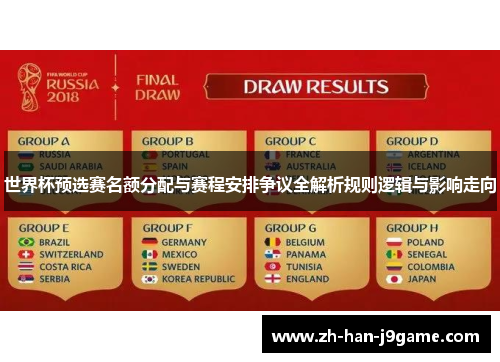 世界杯预选赛名额分配与赛程安排争议全解析规则逻辑与影响走向 世界杯预选赛名额分配与赛程安排争议全解析规则逻辑与影响走向