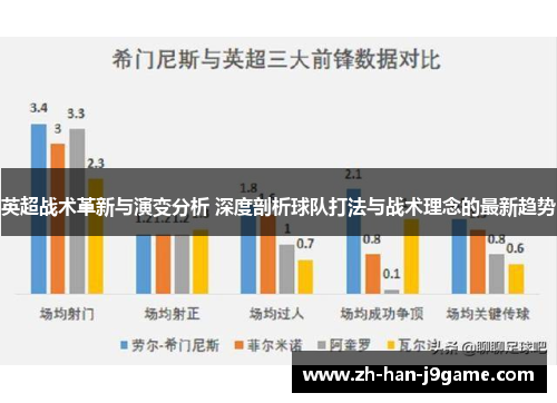 英超战术革新与演变分析 深度剖析球队打法与战术理念的最新趋势