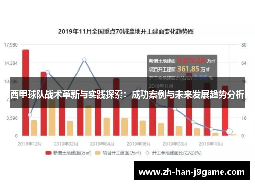 西甲球队战术革新与实践探索:成功案例与未来发展趋势分析 西甲球队战术革新与实践探索:成功案例与未来发展趋势分析