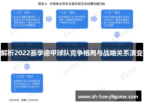 解析2022赛季德甲球队竞争格局与战略关系演变 解析2022赛季德甲球队竞争格局与战略关系演变