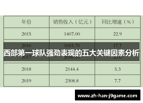 西部第一球队强劲表现的五大关键因素分析 西部第一球队强劲表现的五大关键因素分析
