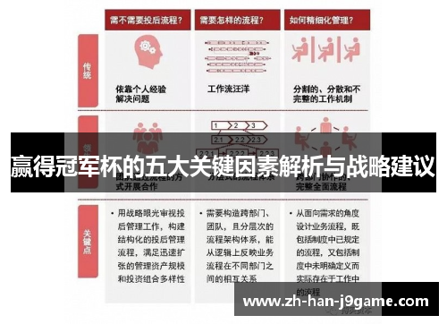 赢得冠军杯的五大关键因素解析与战略建议 赢得冠军杯的五大关键因素解析与战略建议